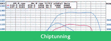 chip tunning wejherowo  dpf